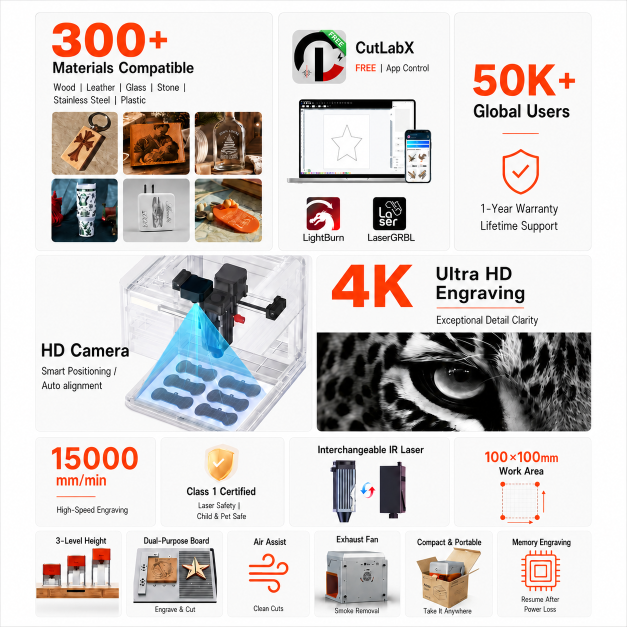 Carverall A1PRO Desktop Laser  - Desktop Laser Engraver avaliação e preço
