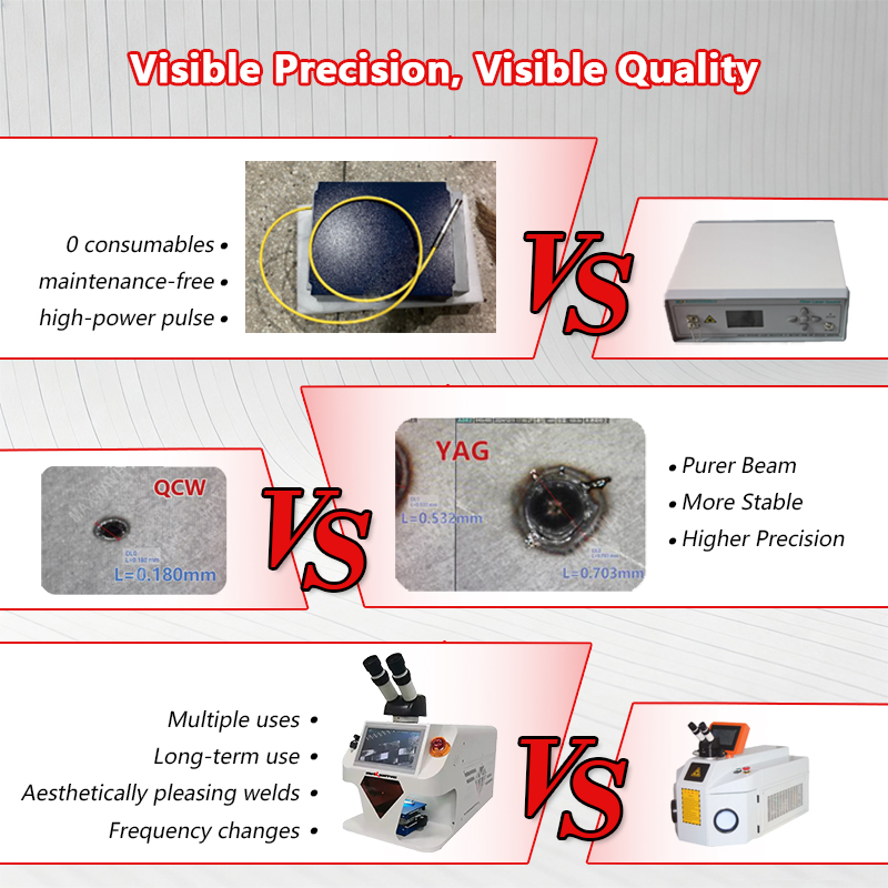 MAXWAVE Professional YAG Laser - Industrial Yag Laser avaliação e preço