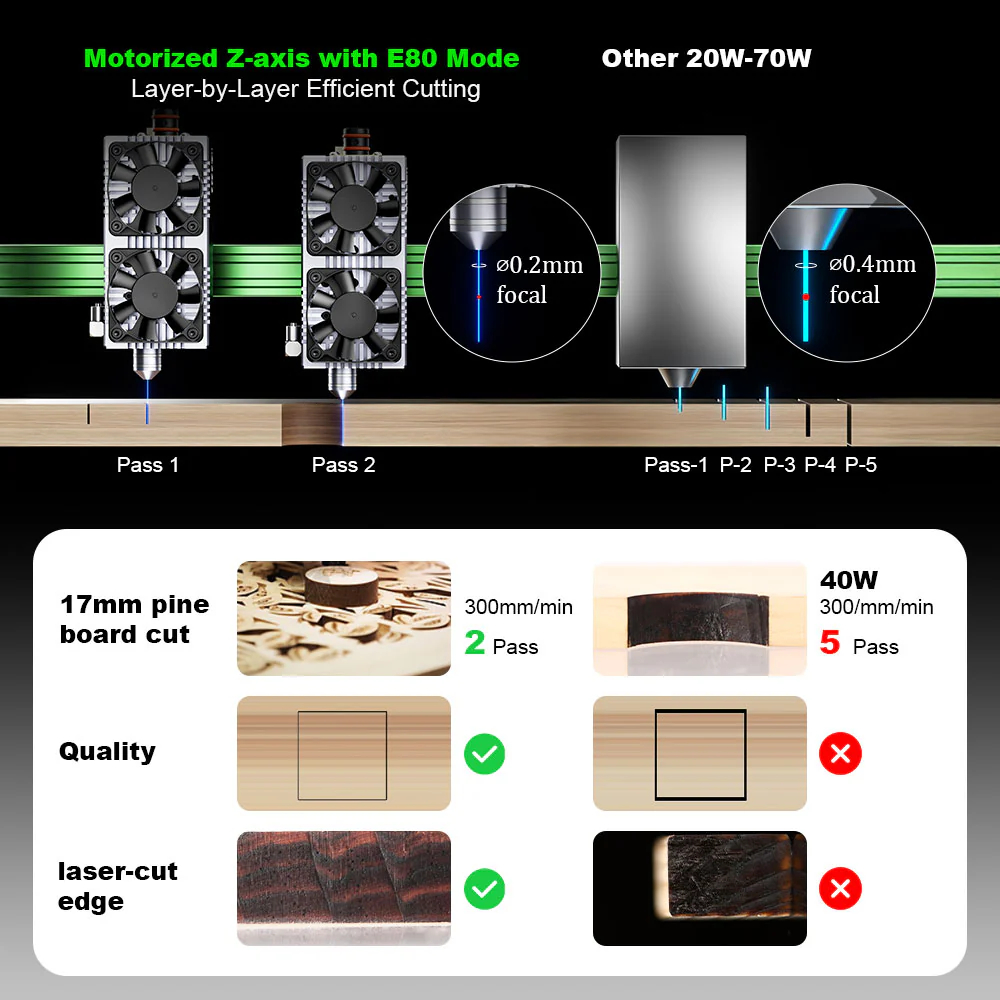NEJE Max4 V2 E80 80W Laser Eng - Industrial Grade Laser Engraver avaliação e preço