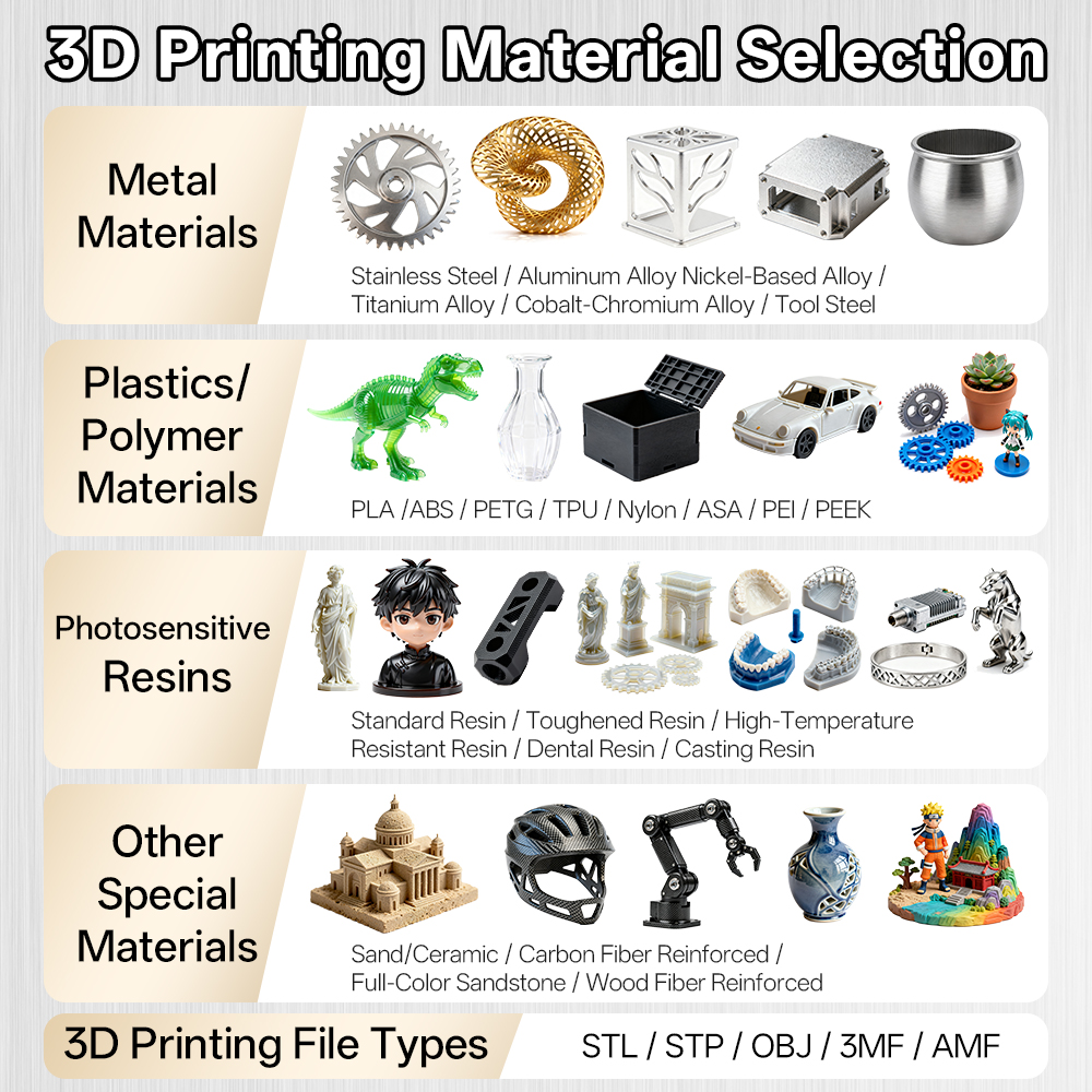 Custom SLM Industrial 3D Print - Industrial Laser Printing avaliação e preço